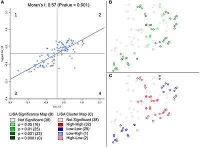 Simple Rules for an Efficient Use of Geographic Information Systems in Molecular Ecology